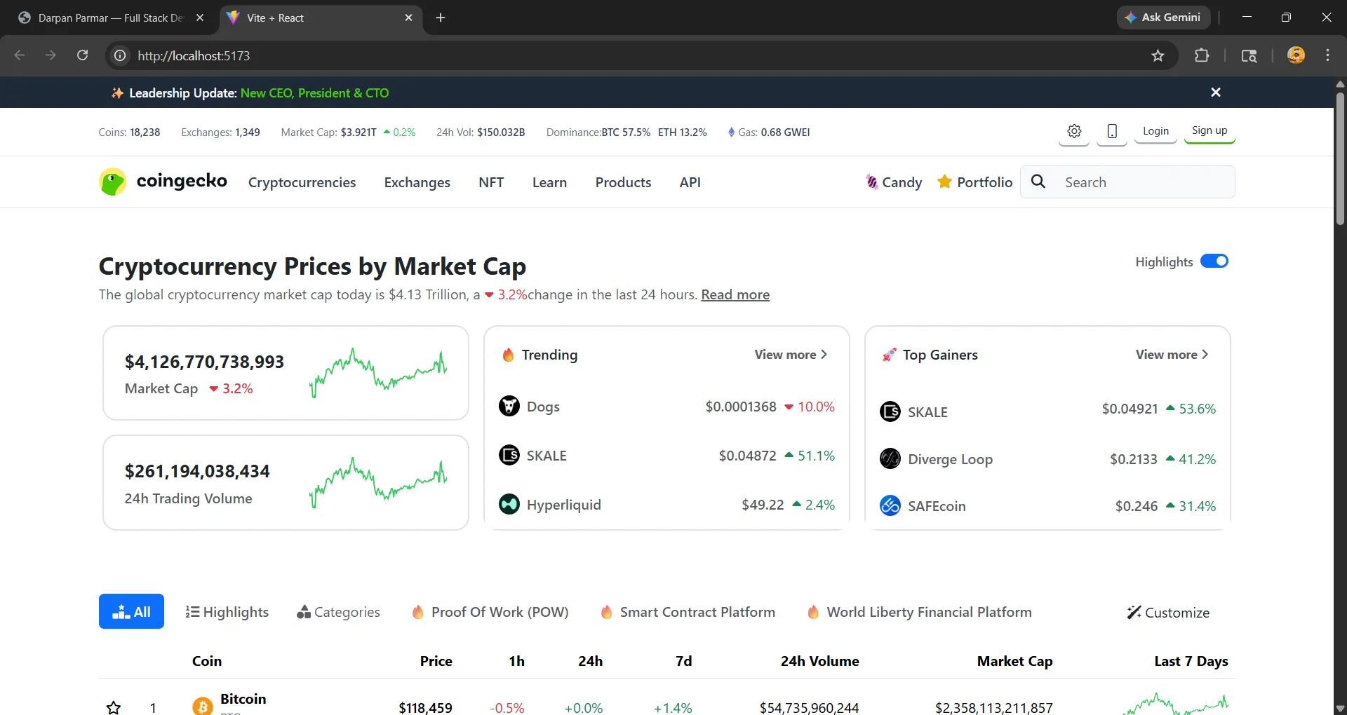 Dashboard